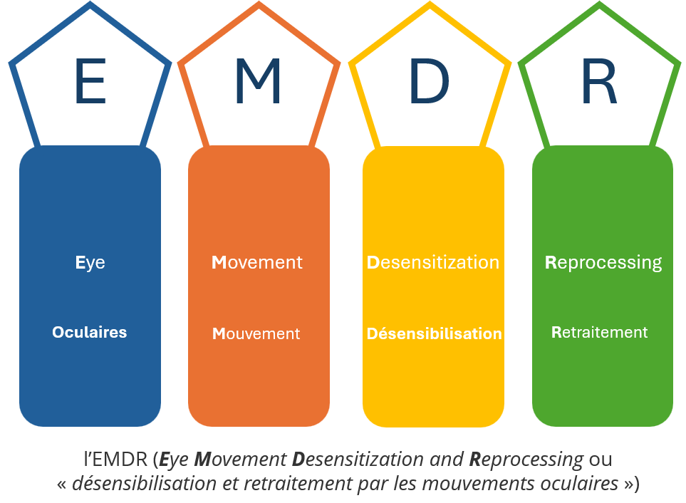 EMDR
