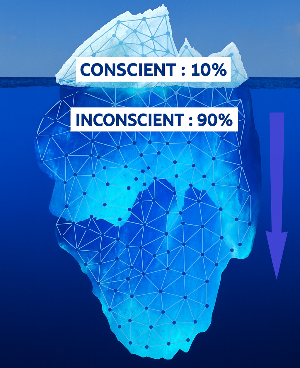 Conscient-Inconscient